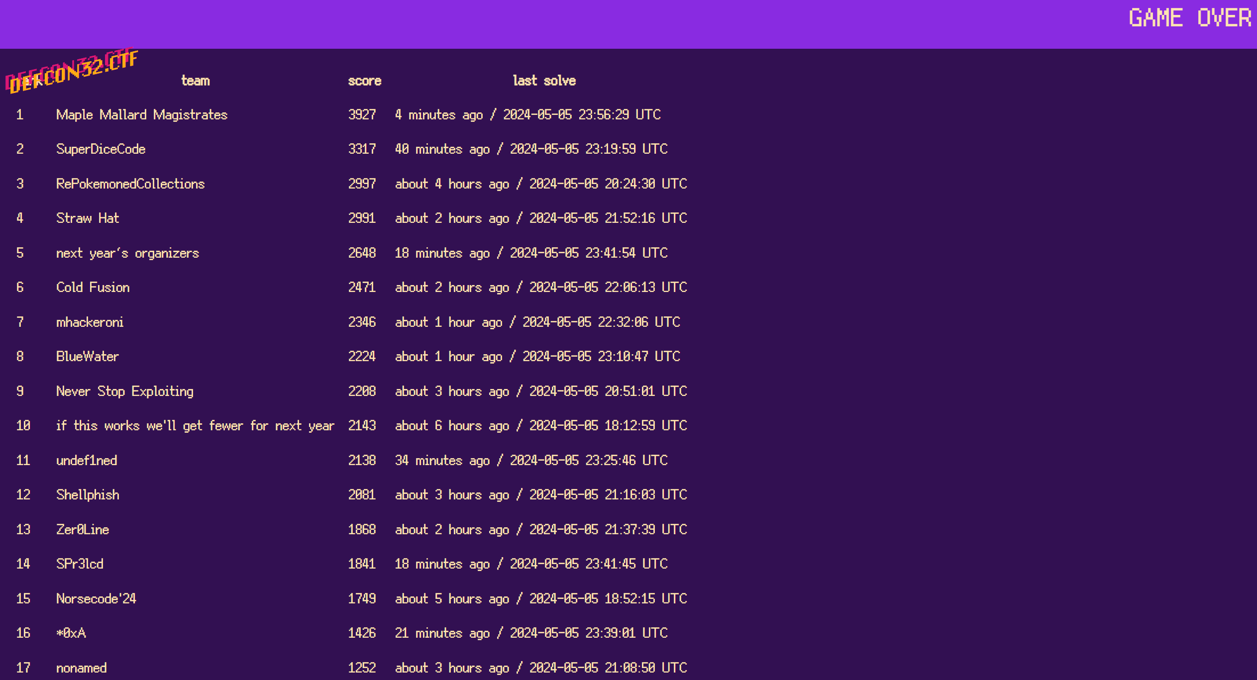 DEFCON 2023 Quals 결과 - 6등!